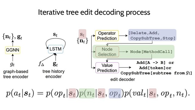 Iterative tree edit decoding process
