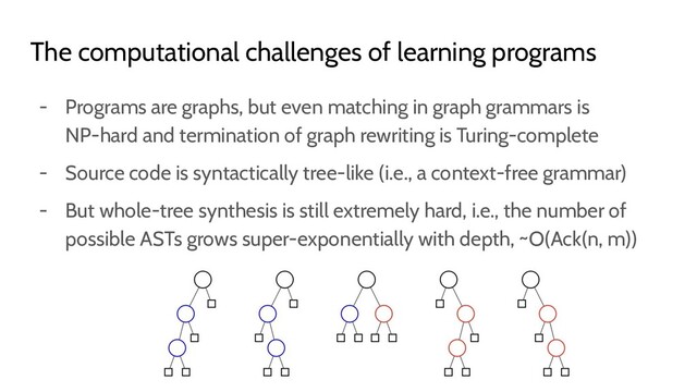 The computational challenges of learning programs
- Programs are graphs, but even matching in graph grammars is
NP-hard and termination of graph rewriting is Turing-complete
- Source code is syntactically tree-like (i.e., a context-free grammar)
- But whole-tree synthesis is still extremely hard, i.e., the number of
possible ASTs grows super-exponentially with depth, ~O(Ack(n, m))
