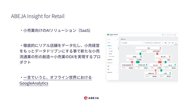 ABEJA Insight for Retail
・⼩売業向けのAIソリューション（SaaS)
・徹底的にリアル店舗をデータ化し、⼩売経営
をもっとデータドリブンにする事で新たな⼩売
流通業の形の創造＝⼩売業のDXを実現するプロ
ダクト
・⼀⾔でいうと、オフライン世界における
GoogleAnalytics
