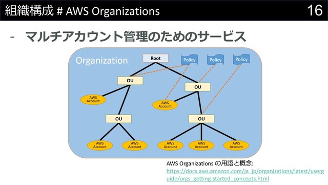 16
組織構成 # AWS Organizations
- マルチアカウント管理のためのサービス
AWS Organizations の⽤語と概念:
https://docs.aws.amazon.com/ja_jp/organizations/latest/userg
uide/orgs_getting-started_concepts.html
