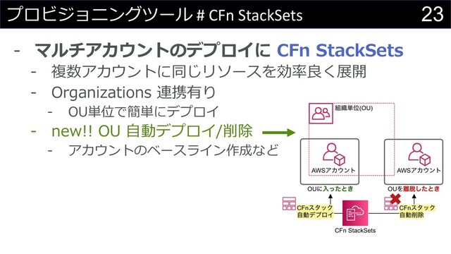 23
プロビジョニングツール # CFn StackSets
- マルチアカウントのデプロイに CFn StackSets
- 複数アカウントに同じリソースを効率良く展開
- Organizations 連携有り
- OU単位で簡単にデプロイ
- new!! OU ⾃動デプロイ/削除
- アカウントのベースライン作成など
