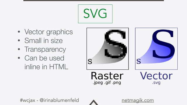 #wcjax - @irinablumenfeld netmagik.com
• Vector graphics
• Small in size
• Transparency
• Can be used
inline in HTML
SVG

