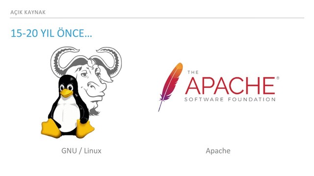AÇIK KAYNAK
15-20 YIL ÖNCE…
GNU / Linux Apache

