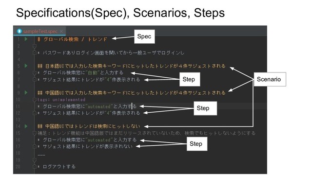 Specifications(Spec), Scenarios, Steps
Spec
Scenario
Step
Step
Step
