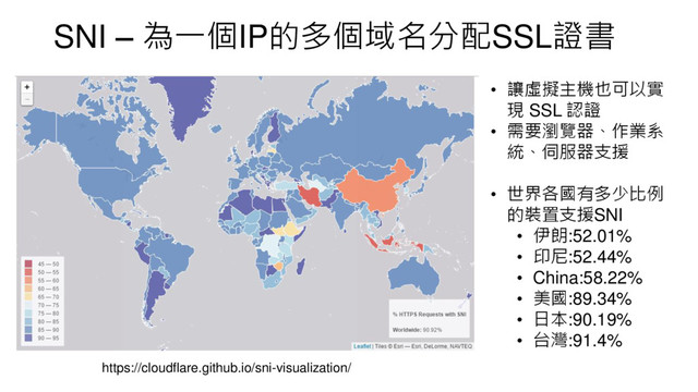SNI – 為一個IP的多個域名分配SSL證書
• 讓虛擬主機也可以實
現 SSL 認證
• 需要瀏覽器、作業系
統、伺服器支援
• 世界各國有多少比例
的裝置支援SNI
• 伊朗:52.01%
• 印尼:52.44%
• China:58.22%
• 美國:89.34%
• 日本:90.19%
• 台灣:91.4%
https://cloudflare.github.io/sni-visualization/

