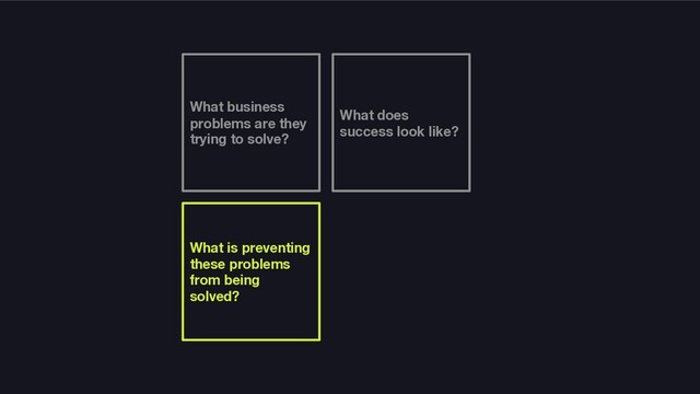 What business
problems are they
trying to solve?
What does
success look like?
What is preventing
these problems
from being
solved?
