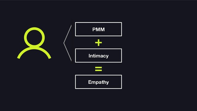 PMM
Intimacy
Empathy
=
+
