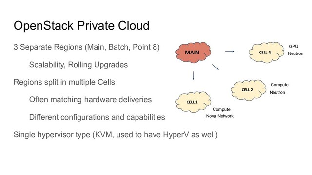 OpenStack Private Cloud
3 Separate Regions (Main, Batch, Point 8)
Scalability, Rolling Upgrades
Regions split in multiple Cells
Often matching hardware deliveries
Different configurations and capabilities
Single hypervisor type (KVM, used to have HyperV as well)
CELL 1
MAIN
CELL 2
CELL N
Compute
GPU
Compute
Nova Network
Neutron
Neutron

