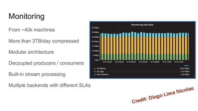 Monitoring
From ~40k machines
More than 3TB/day compressed
Modular architecture
Decoupled producers / consumers
Built-in stream processing
Multiple backends with different SLAs
Credit: Diogo Lima Nicolau
