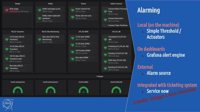 Alarming
Local (on the machine)
●
Simple Threshold /
Actuators
On dashboards
●
Grafana alert engine
External
●
Alarm source
Integrated with ticketing system
●
Service now
Credit: Diogo Lima Nicolau
