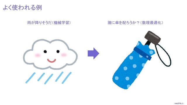8
よく使われる例
雨が降りそうだ（機械学習） 誰に傘を配ろうか？（数理最適化）
