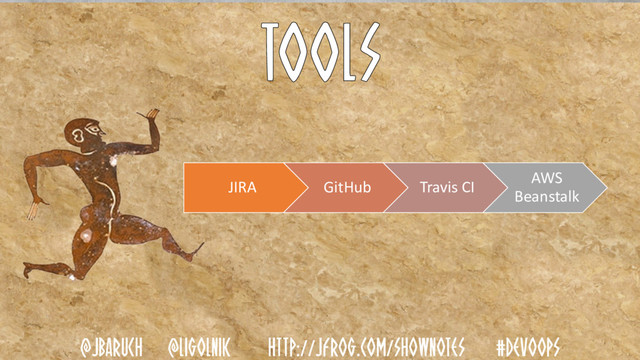 JIRA GitHub Travis CI
AWS
Beanstalk
@JBARUCH @LIGOLNIK HTTP://JFROG.COM/SHOWNOTES #DEVOOPS

