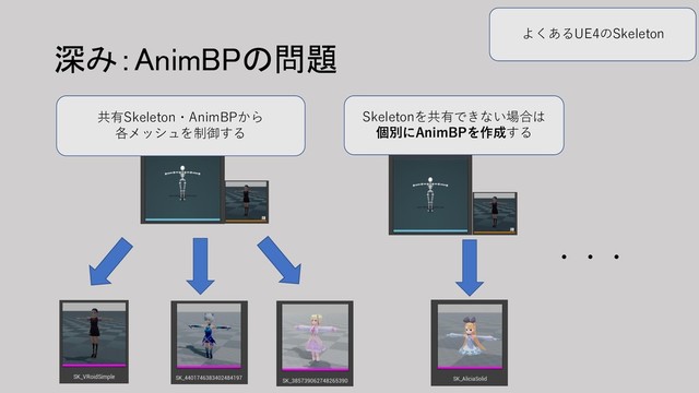 深み：AnimBPの問題
共有Skeleton・AnimBPから
各メッシュを制御する
よくあるUE4のSkeleton
Skeletonを共有できない場合は
個別にAnimBPを作成する
・・・
