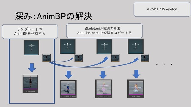 深み：AnimBPの解決
テンプレートの
AnimBPを作成する
Skeletonは個別のまま、
AnimInstanceで姿勢をコピーする
VRM4UのSkeleton
・・・
