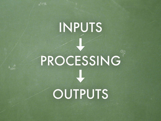 INPUTS
!
PROCESSING
!
OUTPUTS
