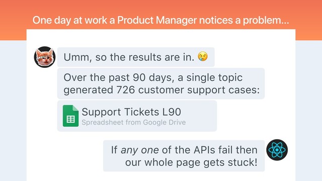 Support Tickets L90
Spreadsheet from Google Drive
One day at work a Product Manager notices a problem…
If any one of the APIs fail then
our whole page gets stuck!
Umm, so the results are in. !
Over the past 90 days, a single topic
generated 726 customer support cases:

