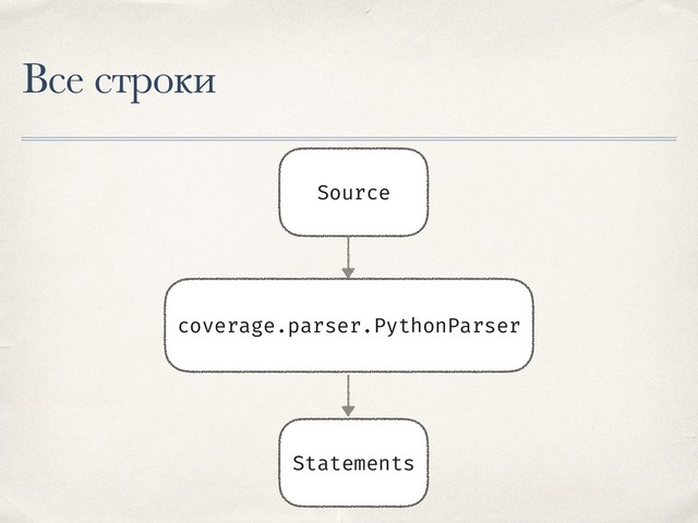 Все строки
Source
coverage.parser.PythonParser
Statements
