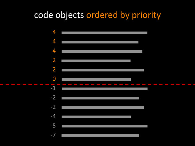 code objects ordered by priority
4
4
4
2
2
0
-1
-2
-2
-4
-5
-7
