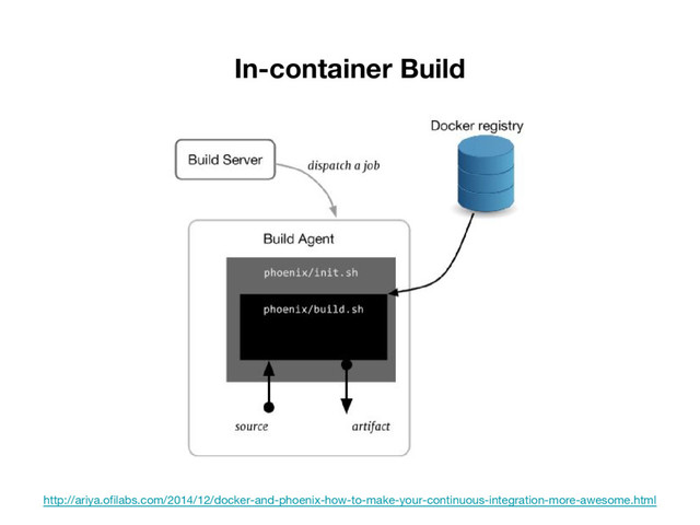 In-container Build
http://ariya.ofilabs.com/2014/12/docker-and-phoenix-how-to-make-your-continuous-integration-more-awesome.html
