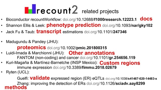 related projects
• Bioconductor recountWorkflow: doi.org/10.12688/f1000research.12223.1
• Shannon Ellis & Leek: phenotype prediction doi.org/10.1093/nar/gky102
• Jack Fu & Taub: transcript estimations doi.org/10.1101/247346
• Madugundu & Pandey (JHU):
proteomics doi.org/10.1002/pmic.201800315
• Luidi-Imada & Marchionni (JHU):
FANTOM (non-coding) and cancer doi.org/10.1101/gr.254656.119
• Kuri-Magaña & Martínez-Barnetche (INSP Mexico):
immune expression doi.org/10.3389/fimmu.2018.02679
• Ryten (UCL):
Guelfi: validate expressed region (ER) eQTLs doi.org/10.1038/s41467-020-14483-x
Zhang: improving the detection of ERs doi.org/10.1126/sciadv.aay8299
docs
Other annotations
Custom regions
methods
