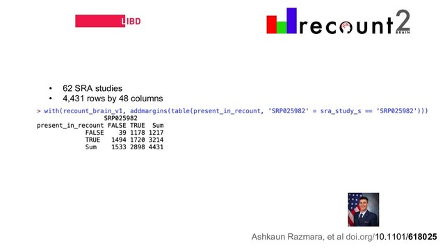 • 62 SRA studies
• 4,431 rows by 48 columns
Ashkaun Razmara, et al doi.org/10.1101/618025
