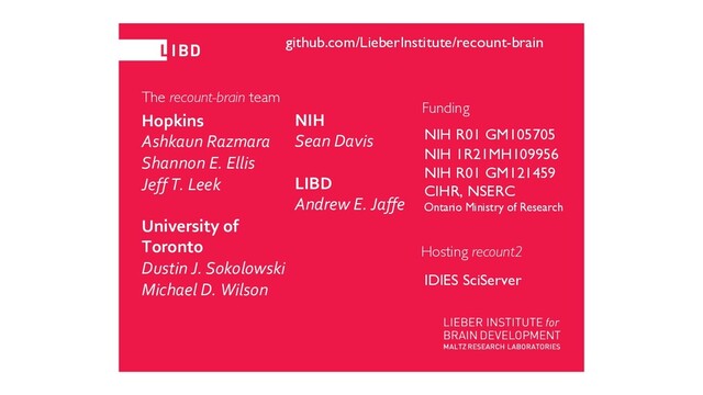 The recount-brain team
Hopkins
Ashkaun Razmara
Shannon E. Ellis
Jeff T. Leek
University of
Toronto
Dustin J. Sokolowski
Michael D. Wilson
NIH
Sean Davis
LIBD
Andrew E. Jaffe
Funding
NIH R01 GM105705
NIH 1R21MH109956
NIH R01 GM121459
CIHR, NSERC
Ontario Ministry of Research
IDIES SciServer
Hosting recount2
github.com/LieberInstitute/recount-brain
