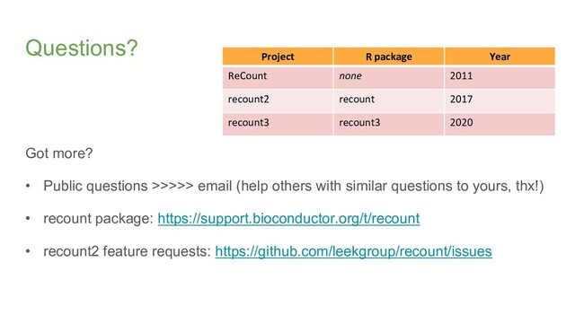 Questions?
Got more?
• Public questions >>>>> email (help others with similar questions to yours, thx!)
• recount package: https://support.bioconductor.org/t/recount
• recount2 feature requests: https://github.com/leekgroup/recount/issues
Project R package Year
ReCount none 2011
recount2 recount 2017
recount3 recount3 2020
