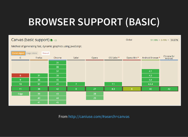 BROWSER SUPPORT (BASIC)
From http://caniuse.com/#search=canvas
