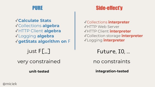 @miciek
PURE
✓Collections interpreter
✓HTTP Web Server
✓HTTP Client interpreter
✓Collection storage interpreter
✓Logging interpreter
Side-effect’y
✓Calculate Stats
✓Collections algebra
✓HTTP Client algebra
✓Logging algebra
✓getStats algorithm on F
unit-tested integration-tested
very constrained
just F[_]
no constraints
Future, IO, …
