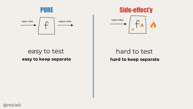 @miciek
PURE Side-effect’y
f
input value output value 
f
input value


hard to keep separate
hard to test
easy to keep separate
easy to test
