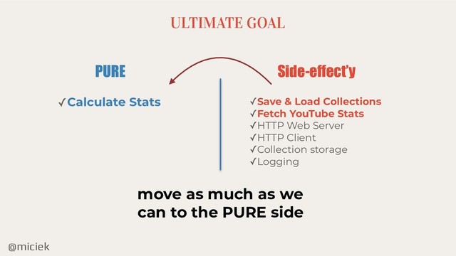 @miciek
PURE
✓Save & Load Collections
✓Fetch YouTube Stats
✓HTTP Web Server
✓HTTP Client
✓Collection storage
✓Logging
Side-effect’y
✓Calculate Stats
ULTIMATE GOAL
move as much as we
can to the PURE side
