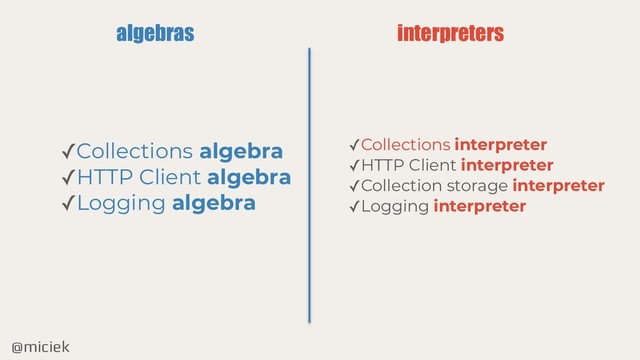 @miciek
algebras
✓Collections interpreter
✓HTTP Client interpreter
✓Collection storage interpreter
✓Logging interpreter
interpreters
✓Collections algebra
✓HTTP Client algebra
✓Logging algebra
