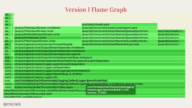 @miciek
Version 1 Flame Graph
