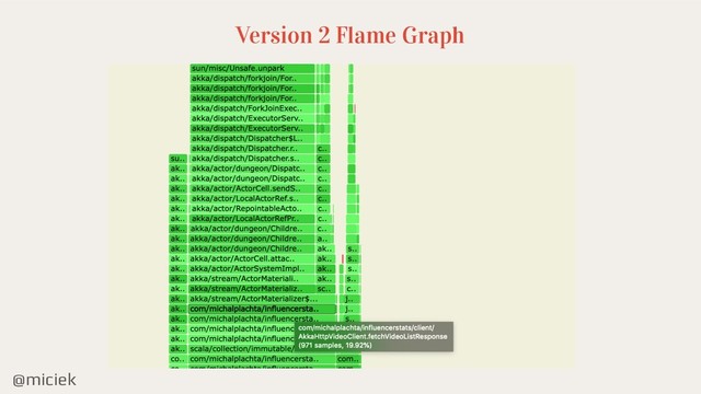 @miciek
Version 2 Flame Graph
