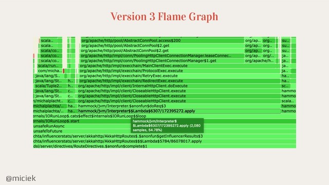 @miciek
Version 3 Flame Graph
