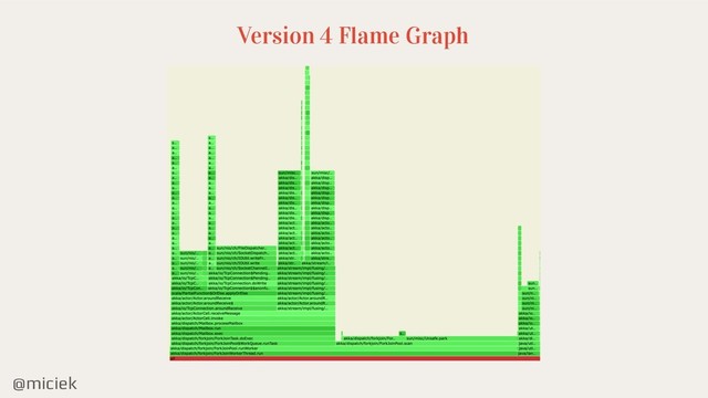 @miciek
Version 4 Flame Graph
