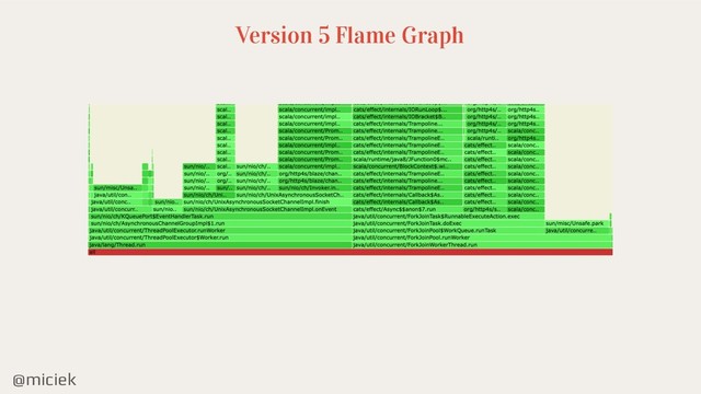 @miciek
Version 5 Flame Graph
