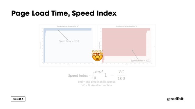 @radibit
Page Load Time, Speed Index

