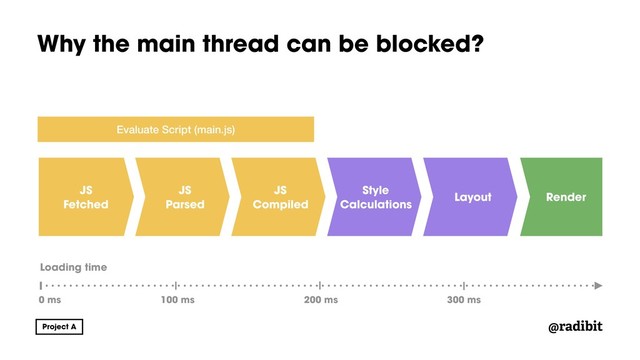 @radibit
Why the main thread can be blocked?
JS
Fetched
JS
Compiled
JS
Parsed
Style
Calculations
Layout Render
Evaluate Script (main.js)
Loading time
0 ms 100 ms 200 ms 300 ms
