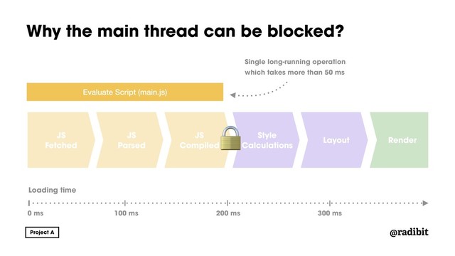 @radibit
Why the main thread can be blocked?
JS
Fetched
JS
Compiled
JS
Parsed
Style
Calculations
Layout Render
Evaluate Script (main.js)
Loading time
0 ms 100 ms 200 ms 300 ms

Single long-running operation
which takes more than 50 ms
