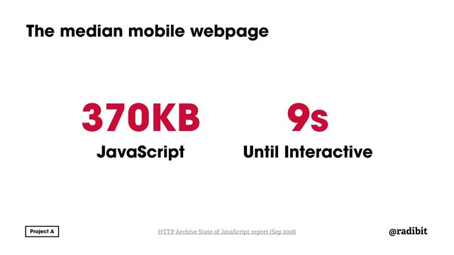 @radibit
The median mobile webpage
370KB
HTTP Archive State of JavaScript report (Sep 2018)
9s
JavaScript Until Interactive
