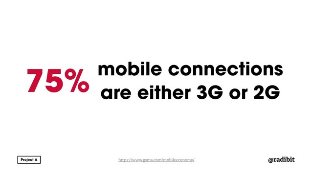 @radibit
mobile connections
are either 3G or 2G
h ps://www.gsma.com/mobileeconomy/
75%
