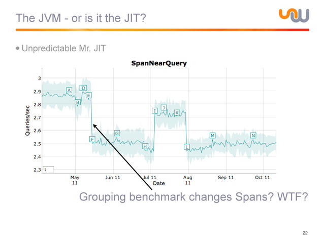 The JVM - or is it the JIT?
•Unpredictable Mr. JIT
22
Grouping benchmark changes Spans? WTF?
