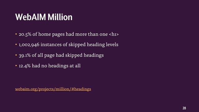 28
• 20.5% of home pages had more than one <h1>
• 1,002,946 instances of skipped heading levels
• 39.1% of all page had skipped headings
• 12.4% had no headings at all
WebAIM Million
webaim.org/projects/million/#headings
</h1>