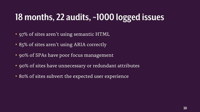 30
• 97% of sites aren’t using semantic HTML
• 85% of sites aren’t using ARIA correctly
• 90% of SPAs have poor focus management
• 90% of sites have unnecessary or redundant attributes
• 80% of sites subvert the expected user experience
18 months, 22 audits, ~1000 logged issues
