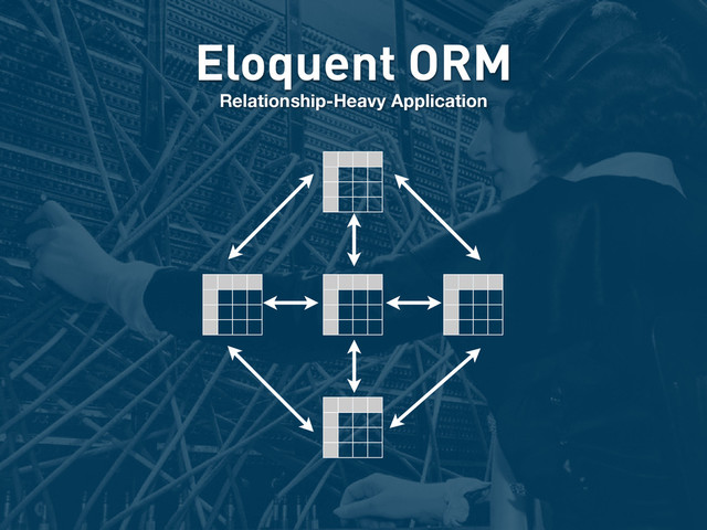 Eloquent ORM
Relationship-Heavy Application
