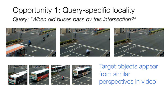 Query: “When did buses pass by this intersection?”
Target objects appear
from similar
perspectives in video
Opportunity 1: Query-specific locality

