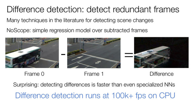 Difference detection: detect redundant frames
Many techniques in the literature for detecting scene changes
NoScope: simple regression model over subtracted frames
- =
Frame 1
Frame 0 Difference
Difference detection runs at 100k+ fps on CPU
Surprising: detecting differences is faster than even specialized NNs
