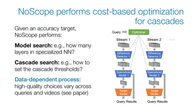 NoScope performs cost-based optimization
for cascades
Given an accuracy target,
NoScope performs:
Model search: e.g., how many
layers in specialized NN?
Cascade search: e.g., how to
set the cascade thresholds?
Data-dependent process:
high-quality choices vary across
queries and videos (see paper)
