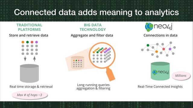 Connected data adds meaning to analytics
